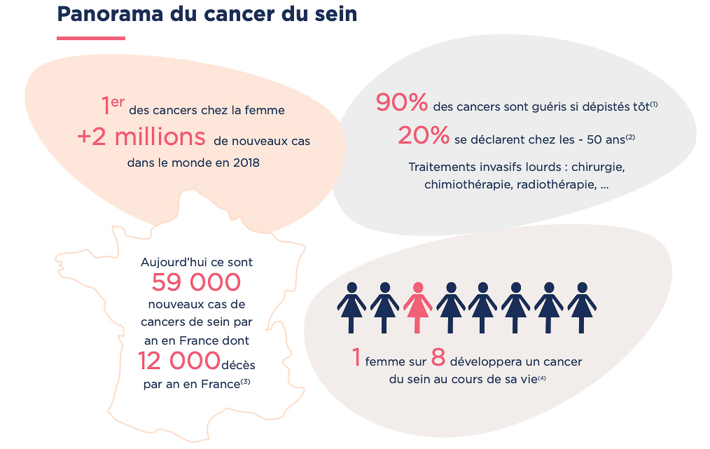 mammographie dbradiologie